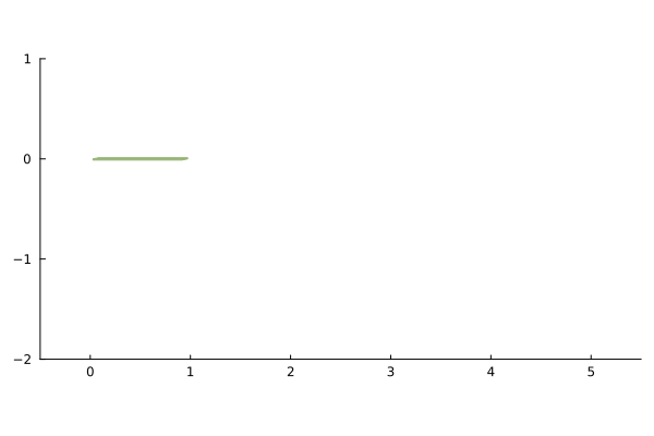 Example block output