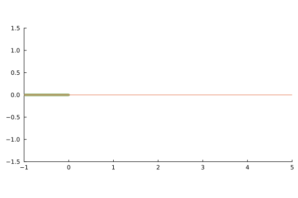 Example block output